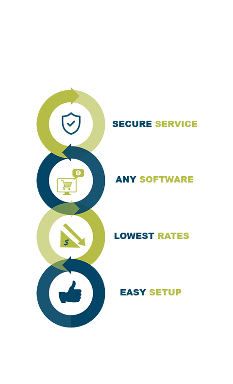 RecPay Processing Advantages